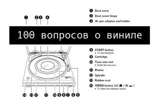 100 вопросов о виниле. Часть 1: зачем нужен винил и с чего начинать