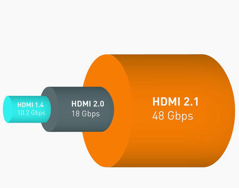 HDMI 2.0 VS HDMI 2.1