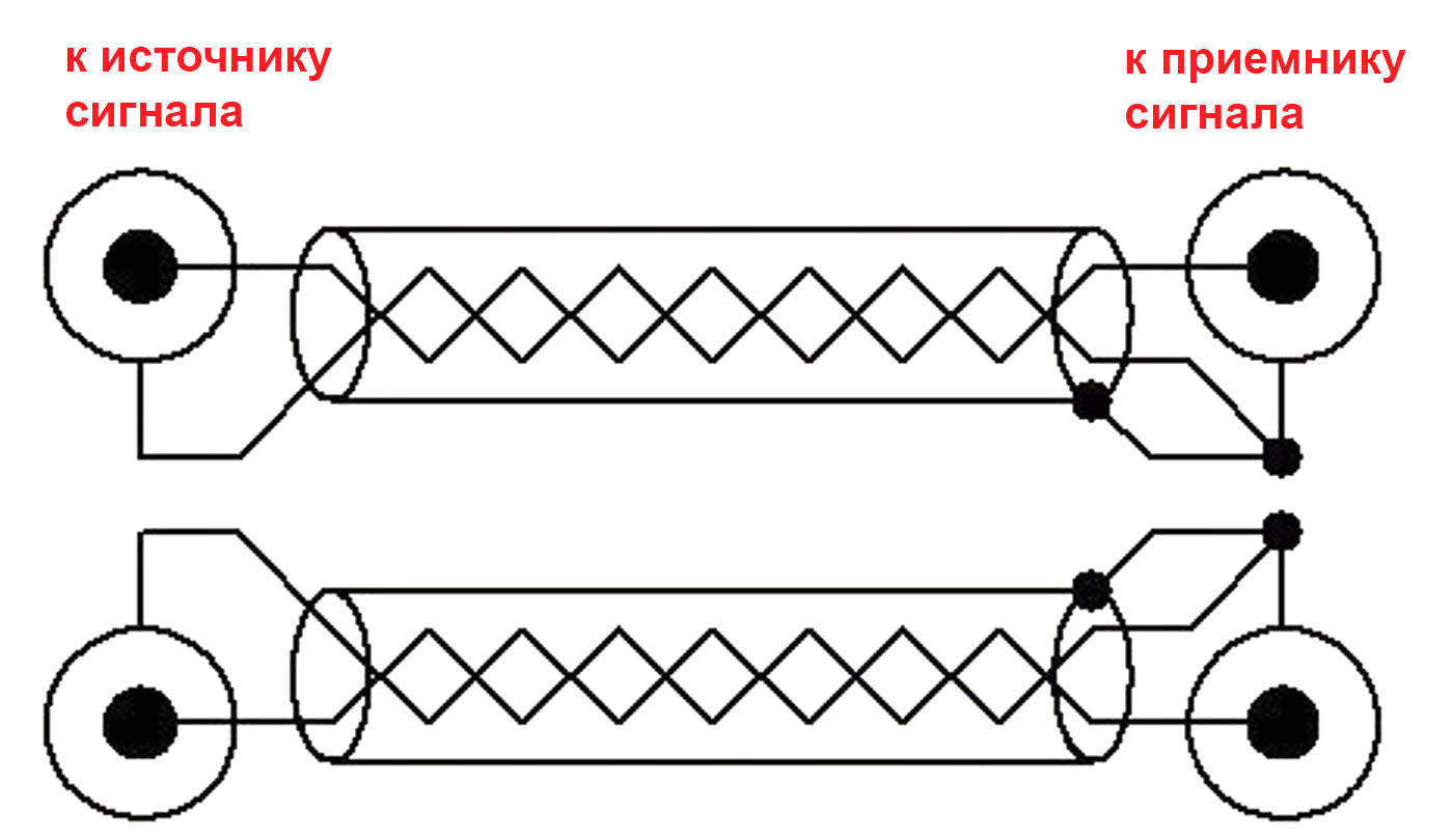 BW7822-100, Кабель микрофонный, красный d=6мм