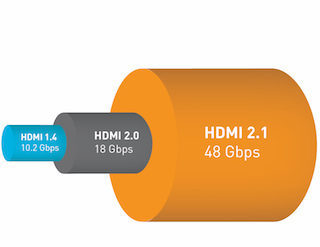 Hdmi 2 1 что это