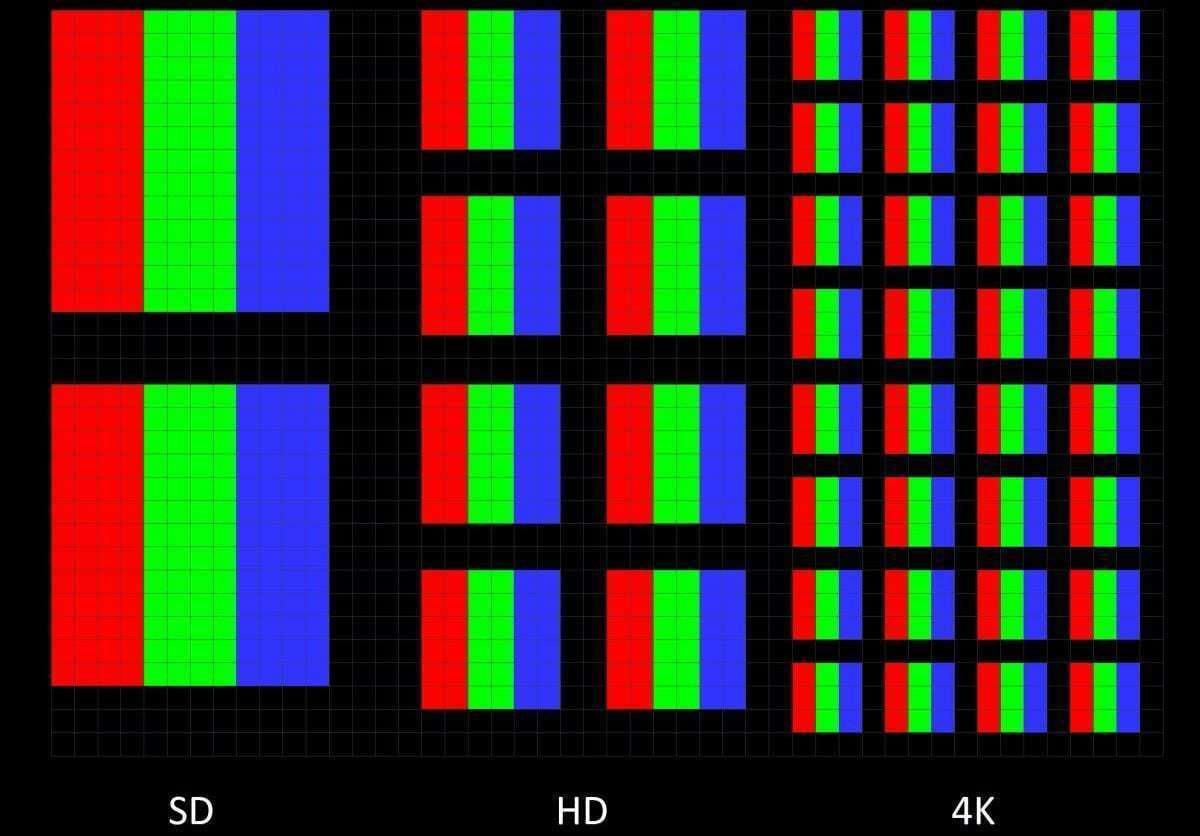 какое качество лучше uhd или hdr