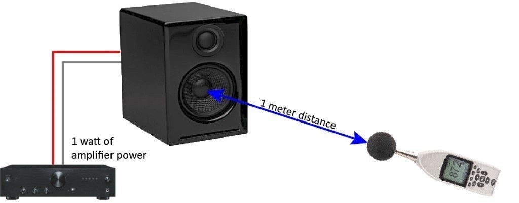 Реферат: Характеристики студийных звуковых сигналов