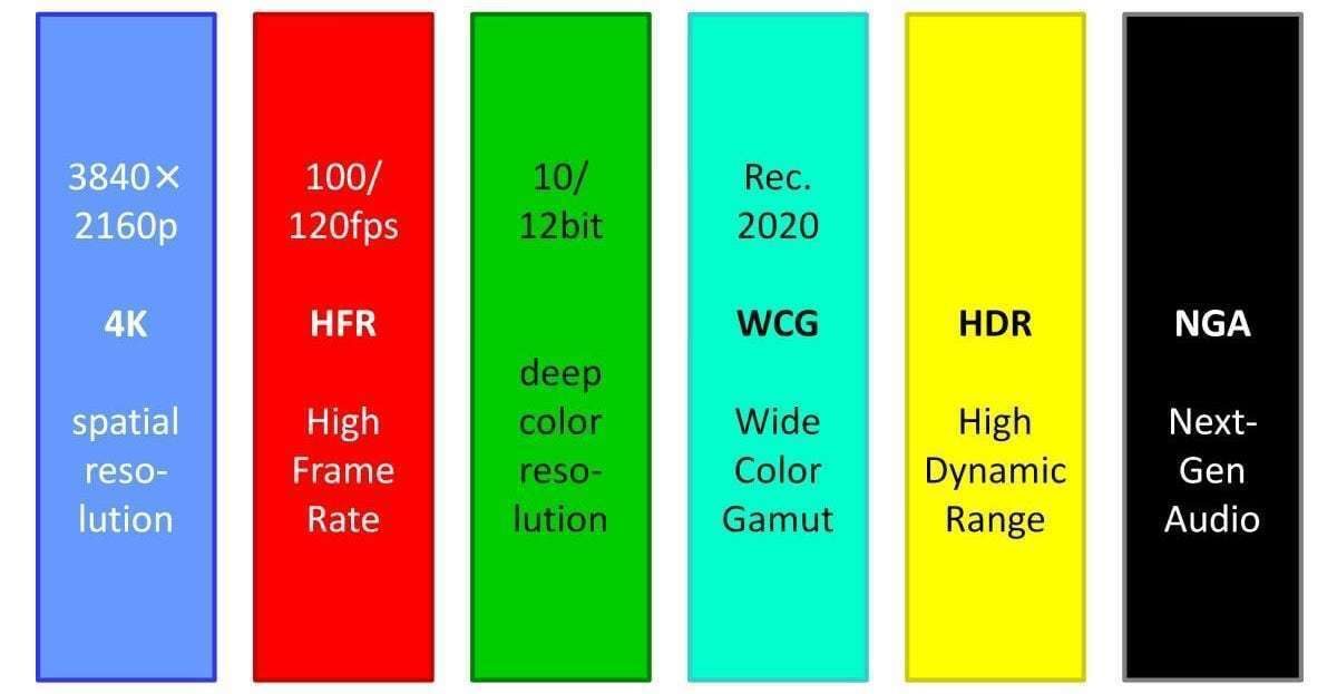 Цветовая схема hdr