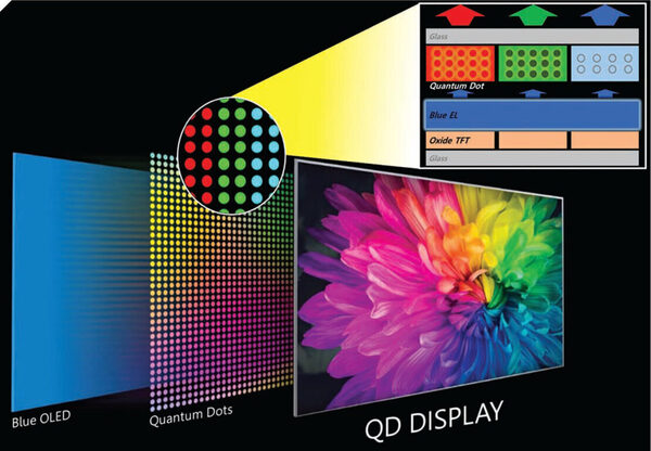 Samsung QD-display: подробный разбор