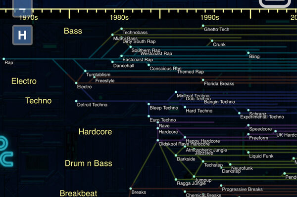 Ishkur’s guide to electronic music