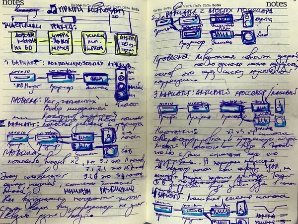 Разделение сигнала между акустической системой и сабвуфером