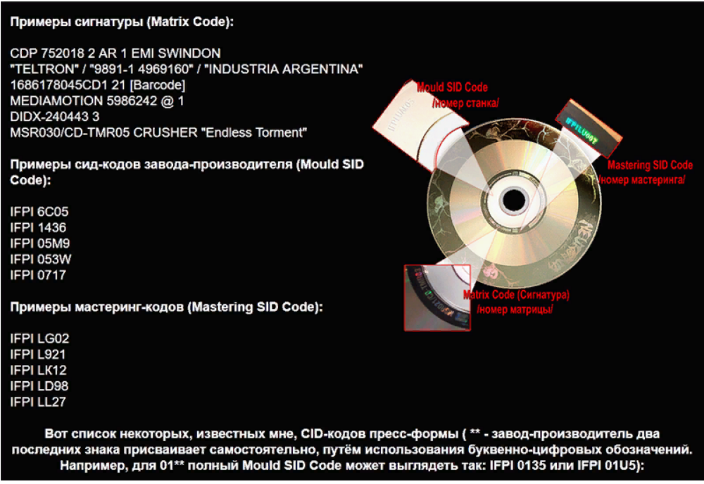 Чем отличается сд от сд. Серийный номер компакт диска. Матрица CD диска. CD диск с номером. Номер двд диска.