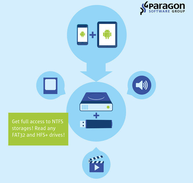 Paragon выпустила Android-плагин для Smart TV для работы с 4K-видео с внешних носителей