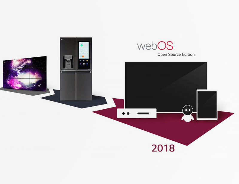 ​Компания LG выпустила открытую для разработчиков версию webOS