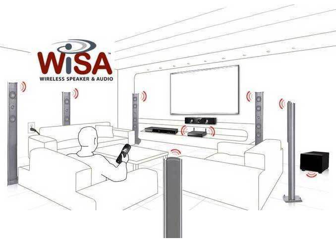 Продукция Sound United и Eastech сможет работать по протоколу беспроводной передачи аудио WiSA