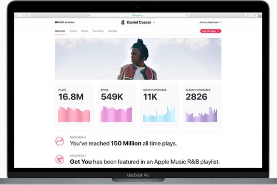Профессиональная аналитическая панель Apple Music теперь доступна для всех артистов