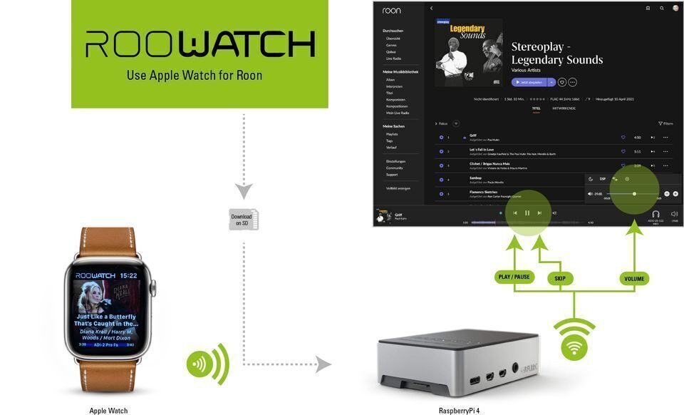 Приложение rooWATCH от DrCWO: управление Roon с Apple Watch плюс Siri